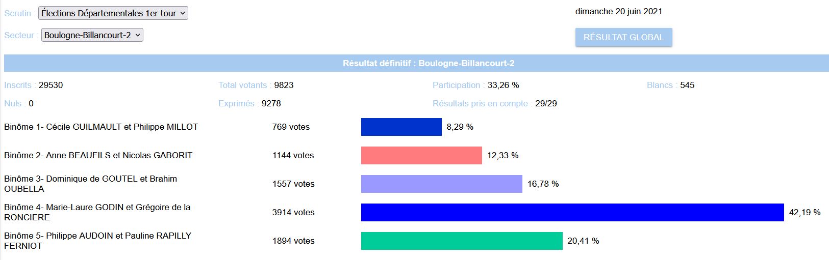 Elections départementales à Boulogne-Billancourt Clip3429