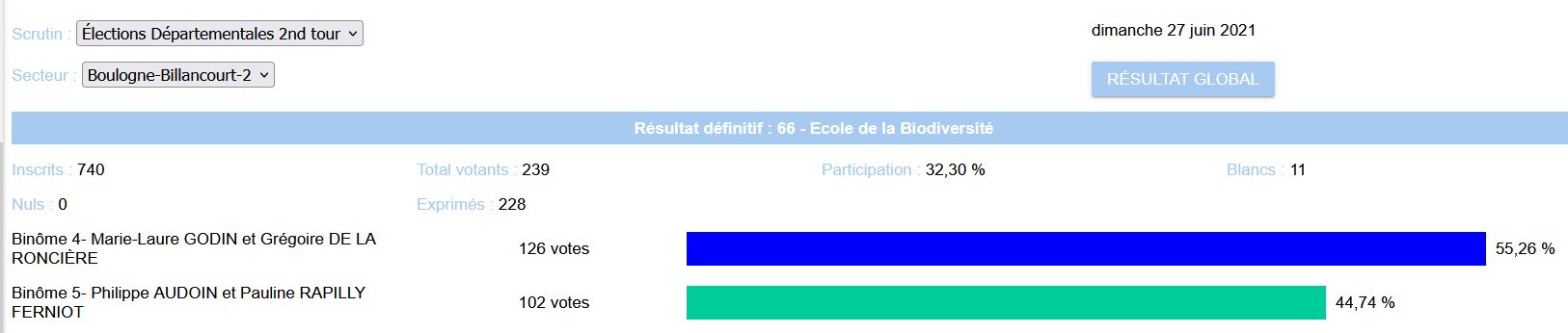Elections départementales à Boulogne-Billancourt Clip3455