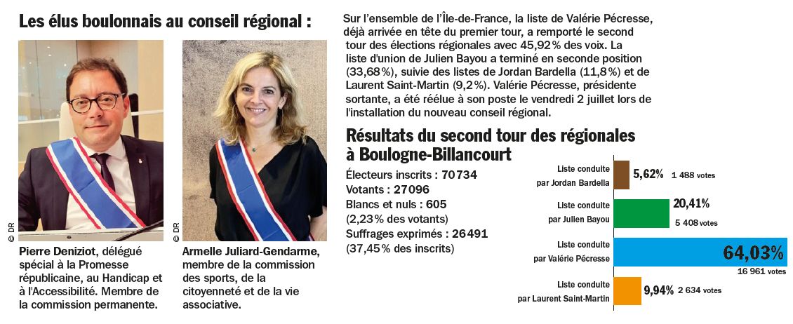 Elections régionales à Boulogne-Billancourt Clip3553