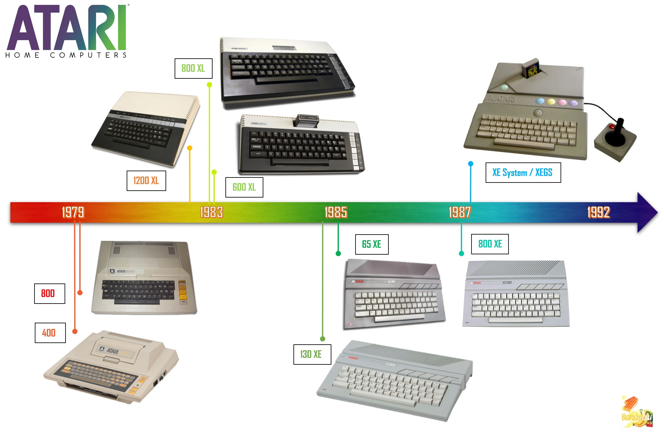 L’Atari XE System en 2023 Frise_11