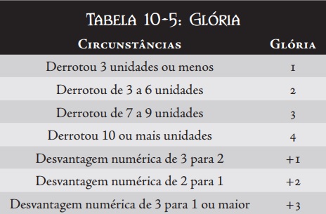 SISTEMAS Tabela41
