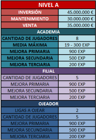 Campus de Entrenamiento Nivel A - Real Betis A106