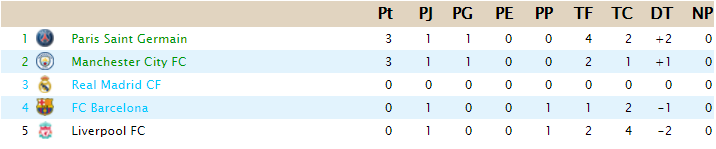 CLASIFICACIÓN - Copa de Clases A11