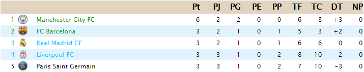 CLASIFICACIÓN - Copa de Clases A14