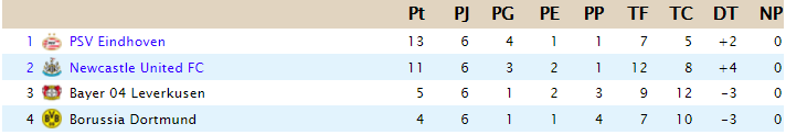 CLASIFICACIÓN - UEFA Europa League A44