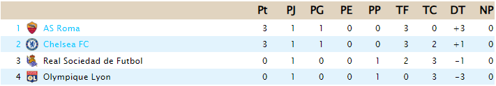 CLASIFICACIÓN - UEFA Europa League A89