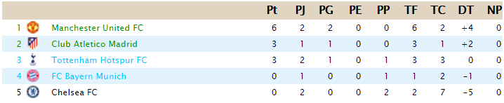 CLASIFICACIÓN - Copa de Clases B12