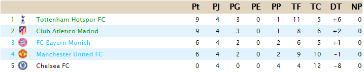 CLASIFICACIÓN - Copa de Clases B16