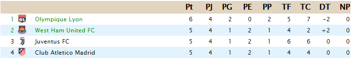 CLASIFICACIÓN - UEFA Europa League B18