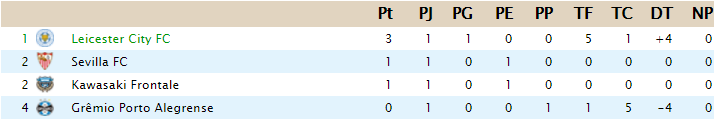 Mundialito T21 - Grupos B22