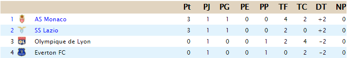 CLASIFICACIÓN - UEFA Europa League B30