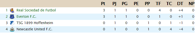 CLASIFICACION - Conference League B59