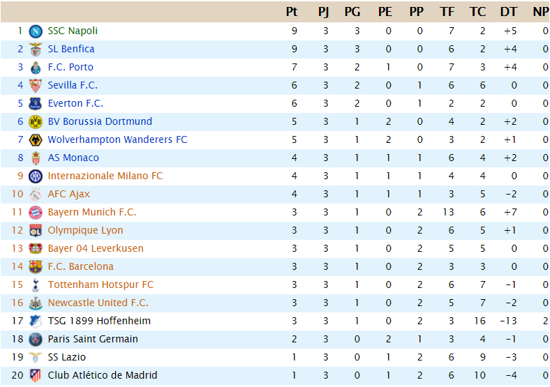 CLASIFICACIÓN - Supreme League B60