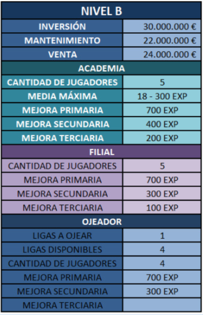 Campus de Entrenamiento Nivel B - Real Betis B70