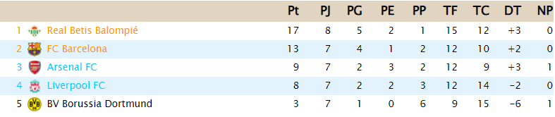 Clasificacion Copa Clases - T24 B80