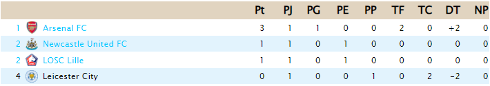 CLASIFICACIÓN - UEFA Europa League B86