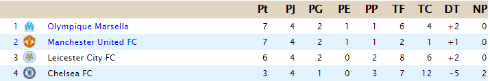 CLASIFICACIÓN - UEFA Europa League C30