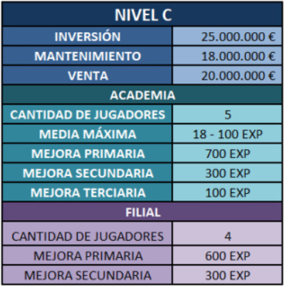 Campus de Entrenamiento Nivel C - FC Arsenal C41