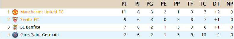 Uefa Champions League - Clasificación C56