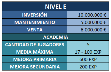 Campus de Entrenamiento Nivel E - Sevilla FC Campus11