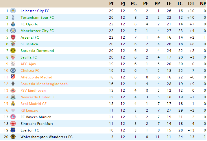 Clasificación Powership League - T22 - Página 2 Captu102