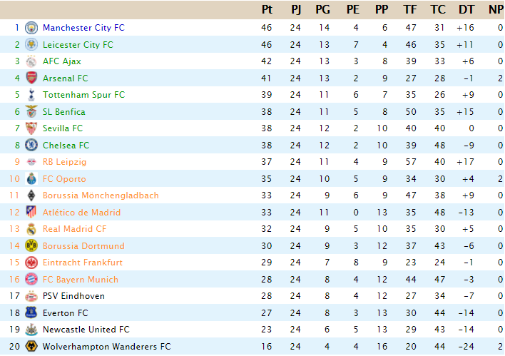 Clasificación Powership League - T22 - Página 3 Captu116