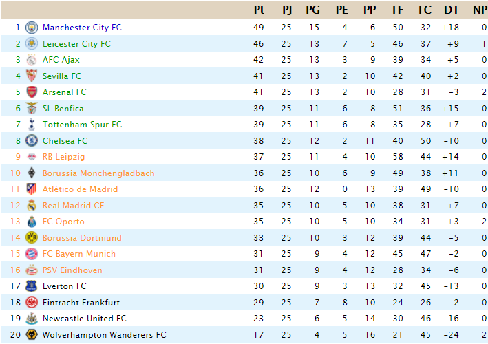 Clasificación Powership League - T22 - Página 3 Captu118