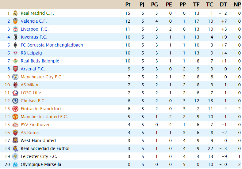 CLASIFICACIÓN - Powership League Captu158