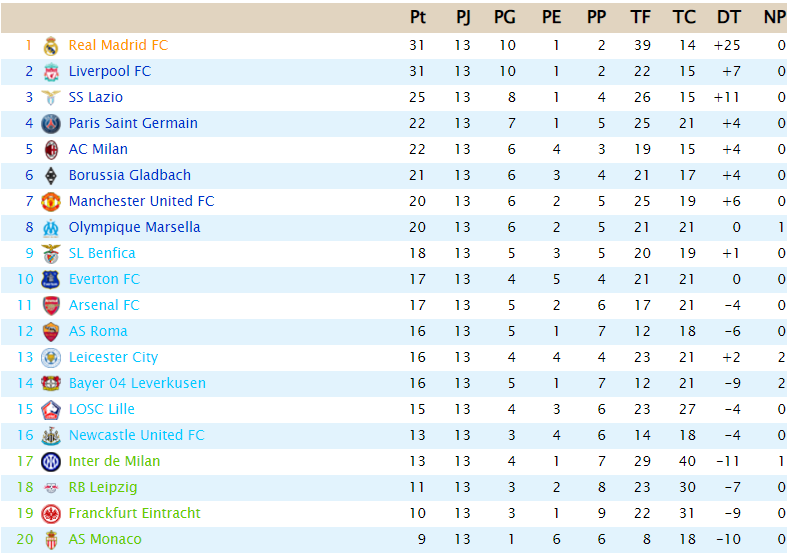 Clasificación Powership League - T24 Captu248