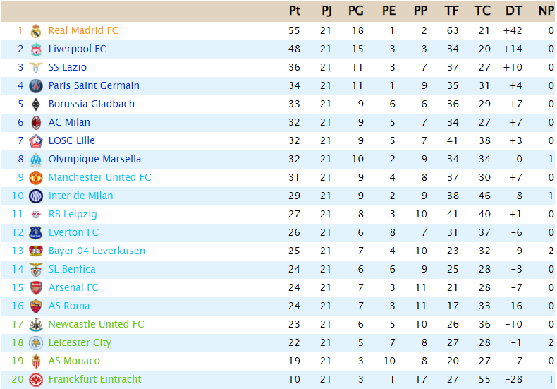 Clasificación Powership League - T24 - Página 2 Captu264