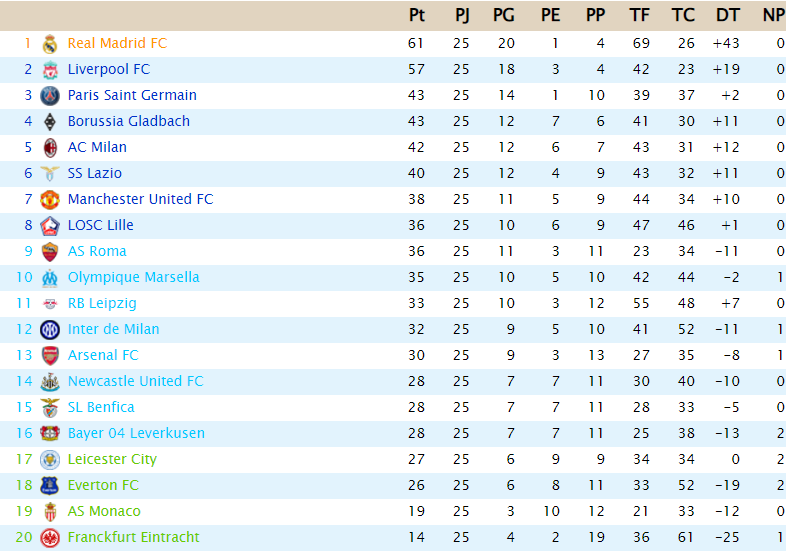 Clasificación Powership League - T24 - Página 2 Captu283