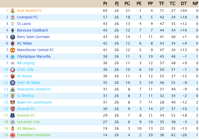 Clasificación Powership League - T24 - Página 2 Captu288