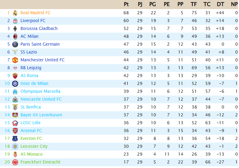 Clasificación Powership League - T24 - Página 2 Captu302