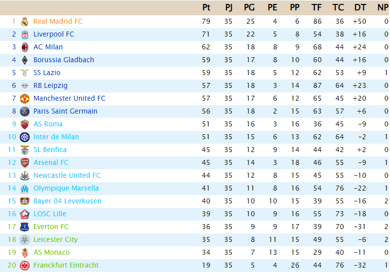 Clasificación Powership League - T24 - Página 2 Captu324