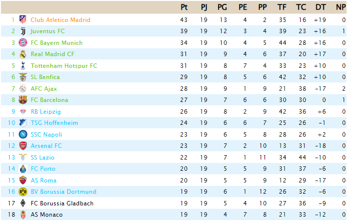 CLASIFICACIÓN - Powership League - Página 2 Captu425