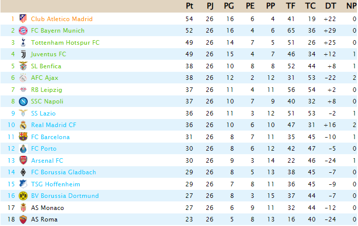 CLASIFICACIÓN - Powership League - Página 2 Captu452