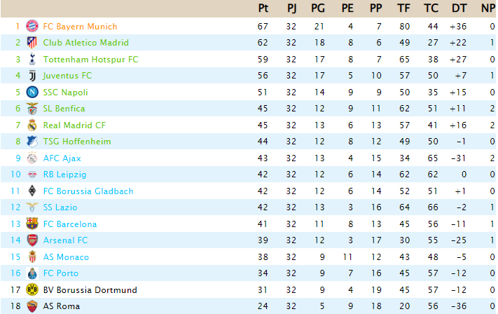 CLASIFICACIÓN - Powership League - Página 3 Captu476