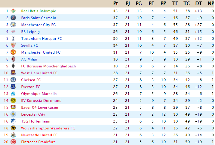 CLASIFICACIÓN - Powership League - Página 2 Captur79