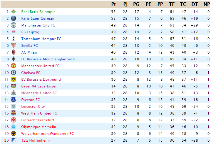 CLASIFICACIÓN - Powership League - Página 3 Captur85