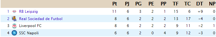 CLASIFICACIÓN - UEFA Champions League  D33