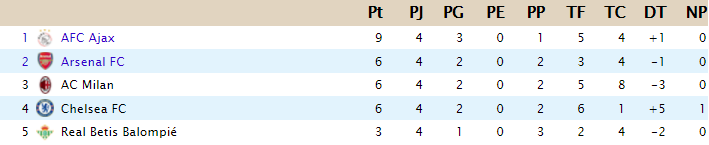 CLASIFICACIÓN - Copa de Clases D35