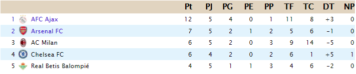 CLASIFICACIÓN - Copa de Clases D36