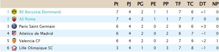 CLASIFICACIÓN  - Copa de Clases D74