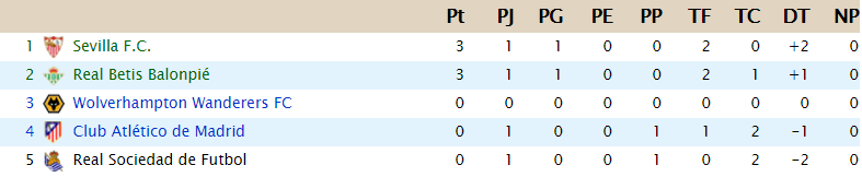 CLASIFICACIÓN  - Copa de Clases E26