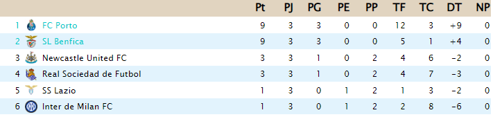 CLASIFICACIÓN  - Copa de Clases E38