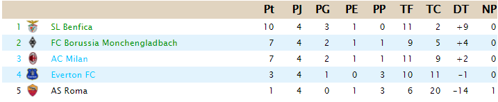 CLASIFICACIÓN - Copa de Clases F14