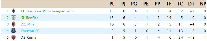 CLASIFICACIÓN - Copa de Clases F16