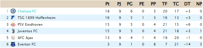 CLASIFICACIÓN  - Copa de Clases F44