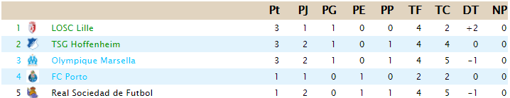 CLASIFICACIÓN - Copa de Clases G11