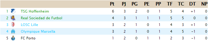 CLASIFICACIÓN - Copa de Clases G12